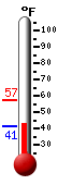 Currently: 53.7, Max: 53.7, Min: 41.3